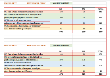 FAQ  Je souhaite intégrer le Master MEEF 2nd degré  ISFEC AFAREC ÎdF
