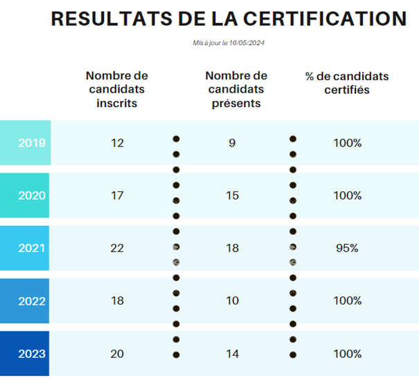 FICE_chiffres CERTIF 23