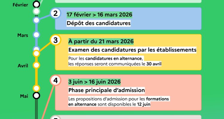 Plateforme Mon Master « dépôt des candidatures » jusqu&rsquo;au 16 mars 2026 :  Master M2E 2D (4 disciplines)
