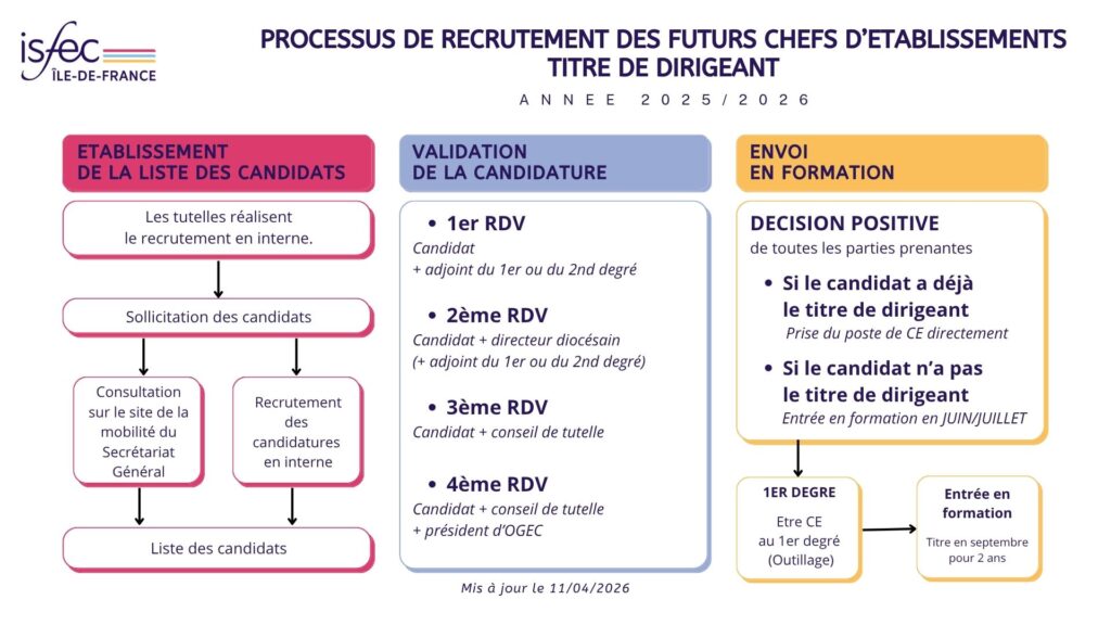 V2_FICE_processus de recrutement des futurs CE