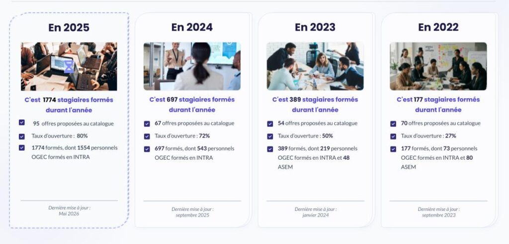 Chiffres PDP - 2022-2025